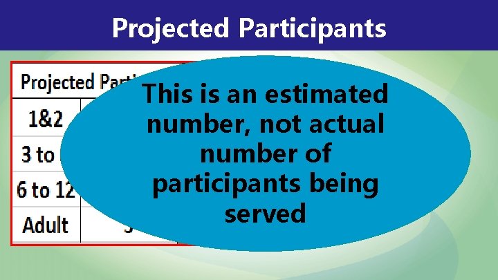 Projected Participants This is an estimated number, notØAttendance actual Records numberØof Enrollment participantsØbeing Classroom Projected Participants This is an estimated number, notØAttendance actual Records numberØof Enrollment participantsØbeing Classroom