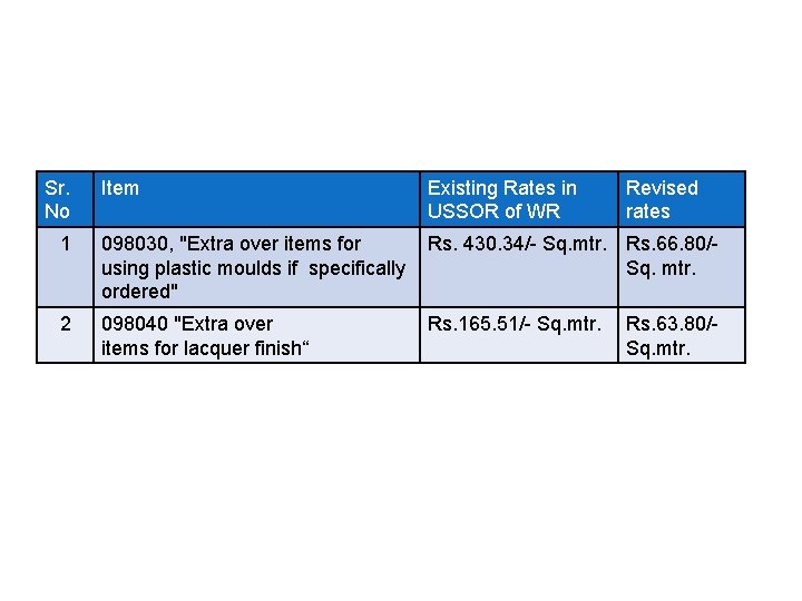 Sr. No Item Existing Rates in USSOR of WR Revised rates 1 098030, "Extra