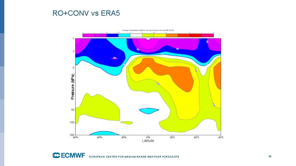 RO+CONV vs ERA 5 EUROPEAN CENTRE FOR MEDIUM-RANGE WEATHER FORECASTS 19 