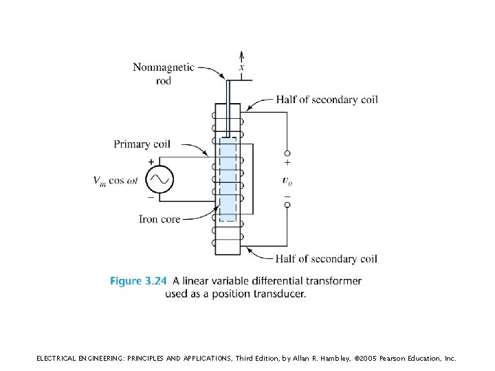 ELECTRICAL ENGINEERING: PRINCIPLES AND APPLICATIONS, Third Edition, by Allan R. Hambley, © 2005 Pearson