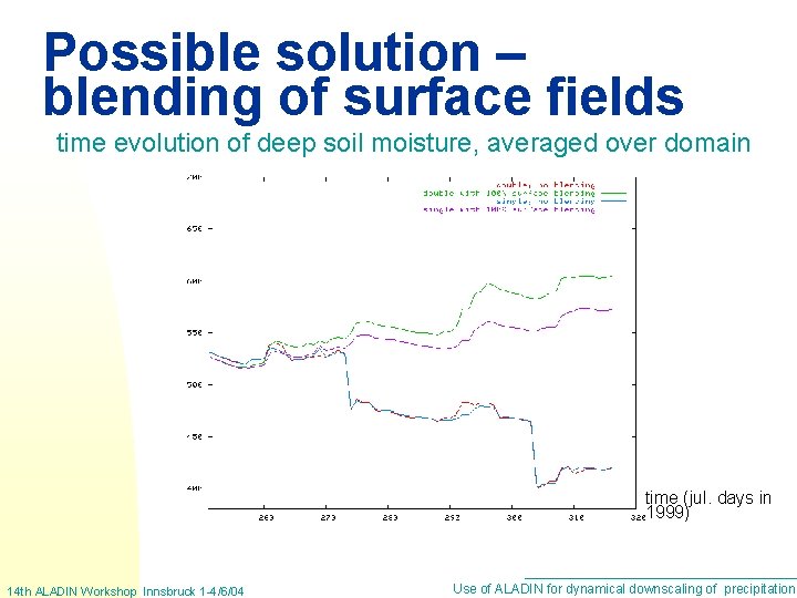 Possible solution – blending of surface fields time evolution of deep soil moisture, averaged