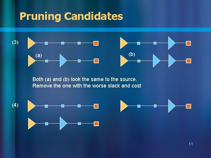 Pruning Candidates (3) (a) (b) Both (a) and (b) look the same to the