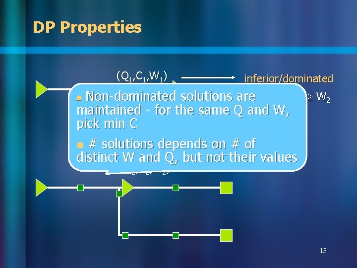 DP Properties (Q 1, C 1, W 1) inferior/dominated if C 1 C 2,