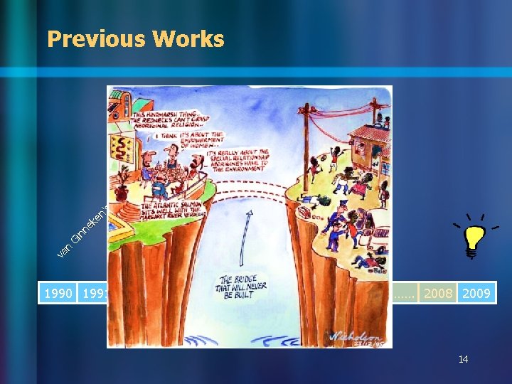 Gi nn ek en ’s al go rit hm 1990 1991 ……. 1996 …….