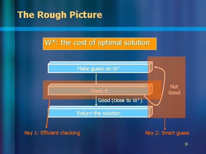 The Rough Picture W*: the cost of optimal solution Make guess on W* Check