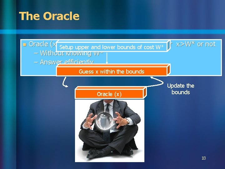 The Oracle n Oracle (x): Setup the checker, able to decide whether x>W* or