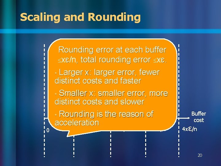 Scaling and Rounding 0 Rounding error at each buffer xɛ/n, total rounding error xɛ.