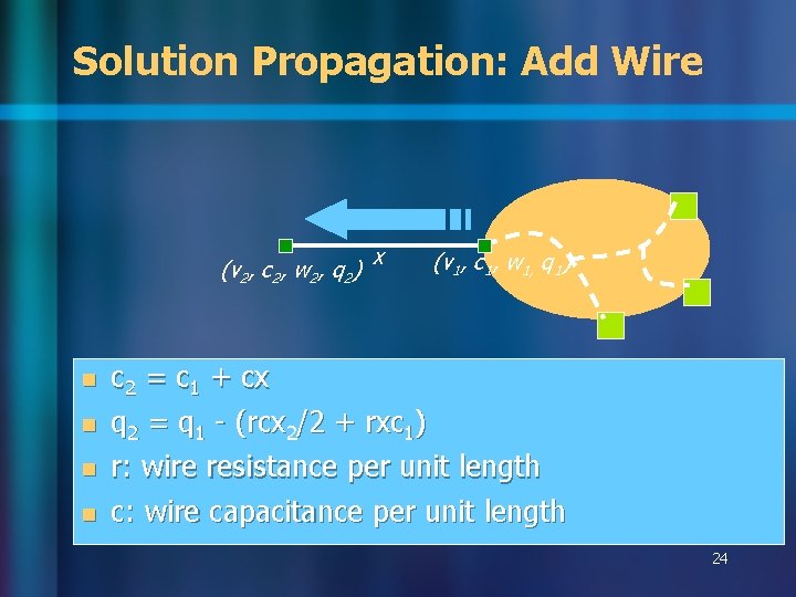 Solution Propagation: Add Wire (v 2, c 2, w 2, q 2) x (v