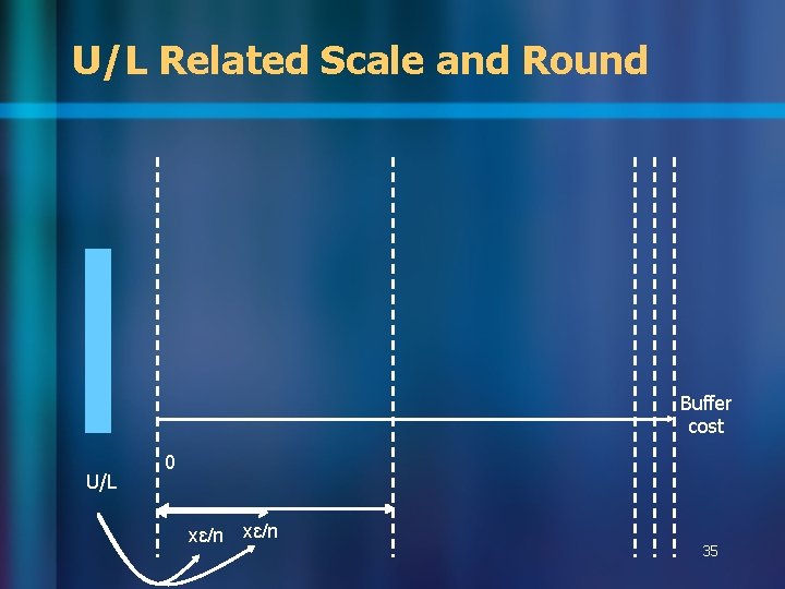 U/L Related Scale and Round Buffer cost U/L 0 xɛ/n 35 