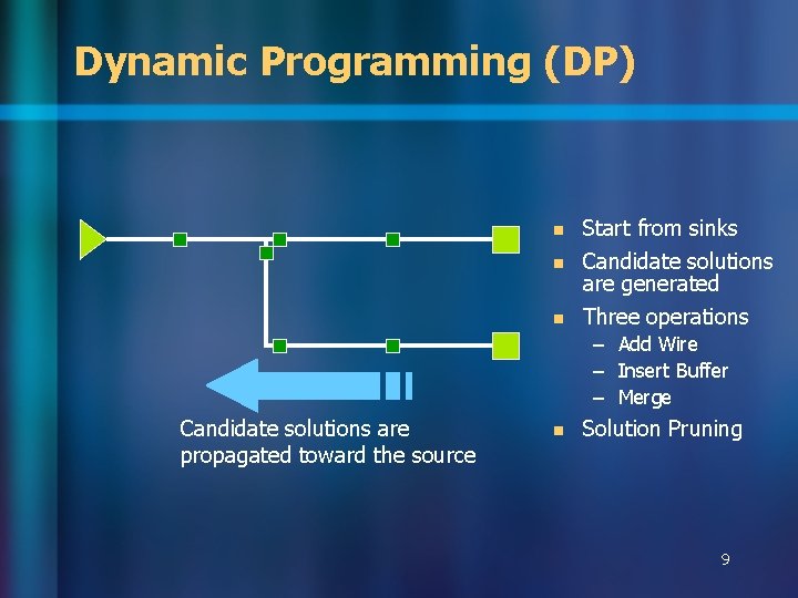 Dynamic Programming (DP) n Start from sinks n Candidate solutions are generated Three operations