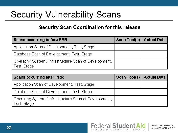 Security Vulnerability Scans Security Scan Coordination for this release Scans occurring before PRR Scan