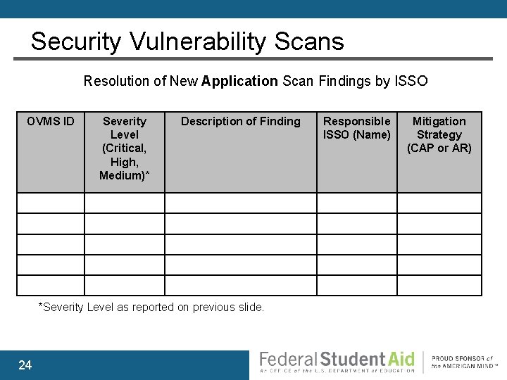 Security Vulnerability Scans Resolution of New Application Scan Findings by ISSO OVMS ID Severity