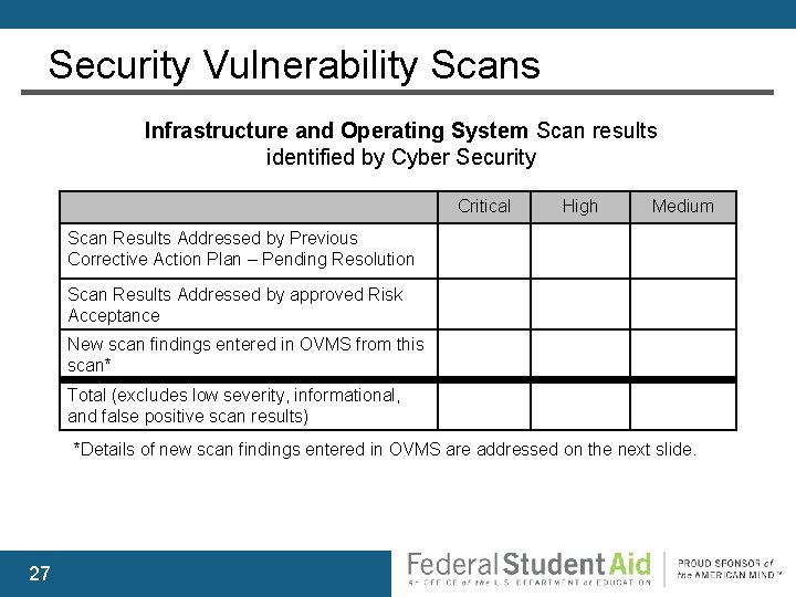 Security Vulnerability Scans Infrastructure and Operating System Scan results identified by Cyber Security Critical