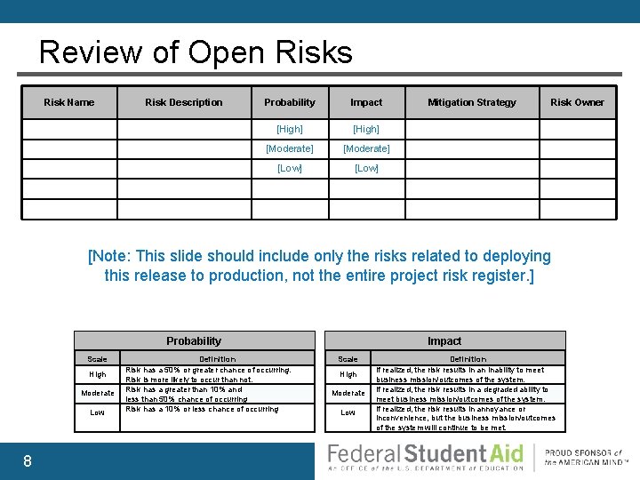 Review of Open Risks Risk Name Risk Description Probability Impact [High] [Moderate] [Low] Mitigation