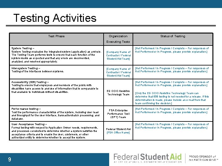 Testing Activities Test Phase Organization Status of Testing Executing Tests System Testing – System