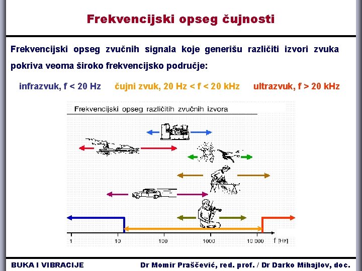 Frekvencijski opseg čujnosti Frekvencijski opseg zvučnih signala koje generišu različiti izvori zvuka pokriva veoma