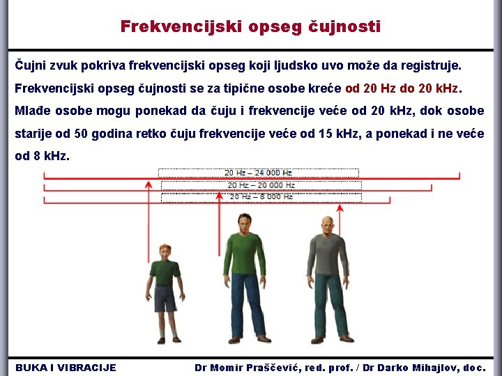 Frekvencijski opseg čujnosti Čujni zvuk pokriva frekvencijski opseg koji ljudsko uvo može da registruje.