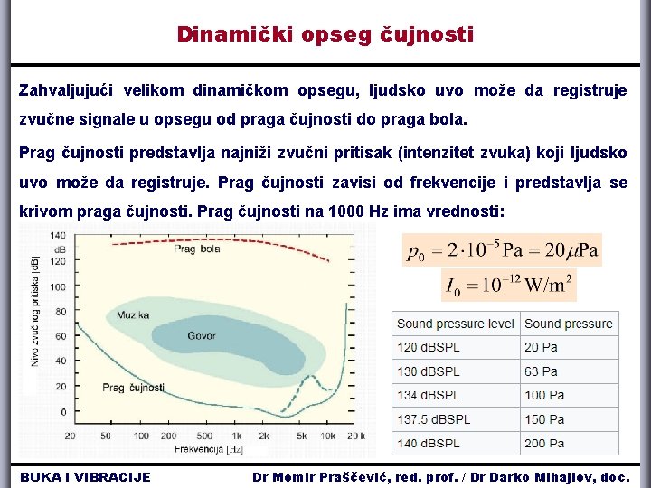 Dinamički opseg čujnosti Zahvaljujući velikom dinamičkom opsegu, ljudsko uvo može da registruje zvučne signale