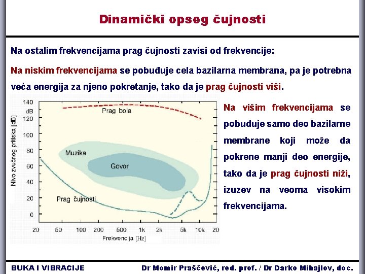 Dinamički opseg čujnosti Na ostalim frekvencijama prag čujnosti zavisi od frekvencije: Na niskim frekvencijama