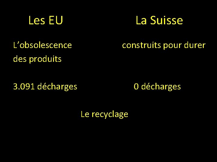 Les EU L’obsolescence des produits La Suisse construits pour durer 3. 091 décharges 0