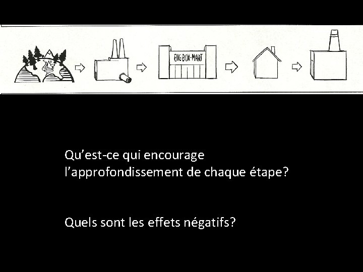 Qu’est-ce qui encourage l’approfondissement de chaque étape? Quels sont les effets négatifs? 