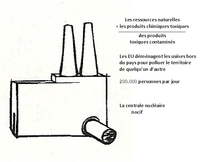 Les ressources naturelles + les produits chimiques toxiques ____________________________ des produits toxiques contaminés Les