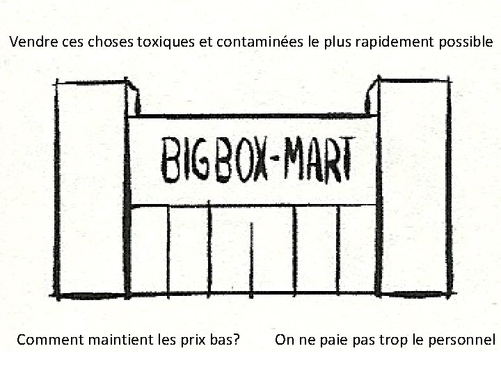 Vendre ces choses toxiques et contaminées le plus rapidement possible Comment maintient les prix