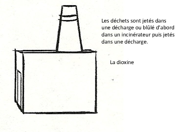 Les déchets sont jetés dans une décharge ou blûlé d’abord dans un incinérateur puis