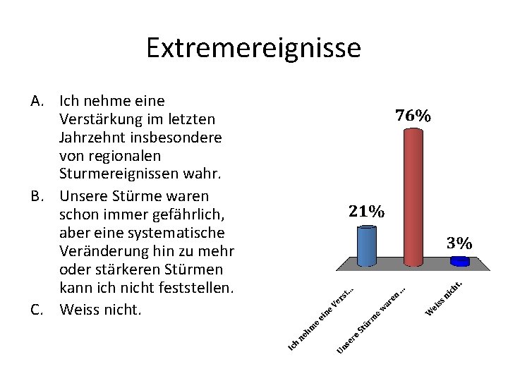 Extremereignisse A. Ich nehme eine Verstärkung im letzten Jahrzehnt insbesondere von regionalen Sturmereignissen wahr.