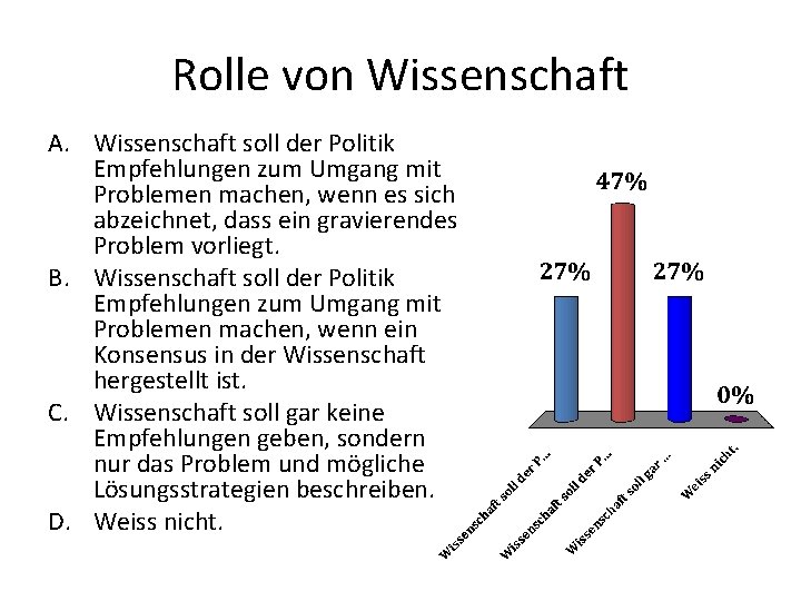 Rolle von Wissenschaft A. Wissenschaft soll der Politik Empfehlungen zum Umgang mit Problemen machen,