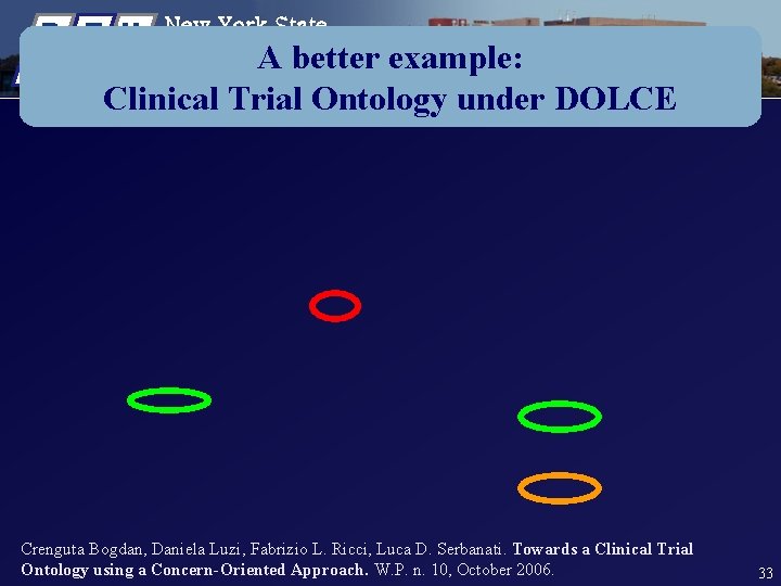 R T U New York State A better example: Clinical Trial Ontology under DOLCE