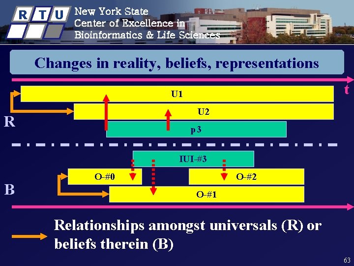 R T U New York State Center of Excellence in Bioinformatics & Life Sciences