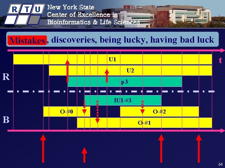 R T U New York State Center of Excellence in Bioinformatics & Life Sciences