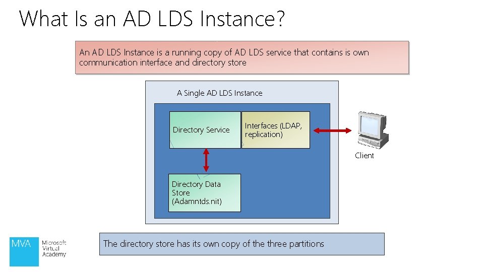 What Is an AD LDS Instance? An AD LDS Instance is a running copy