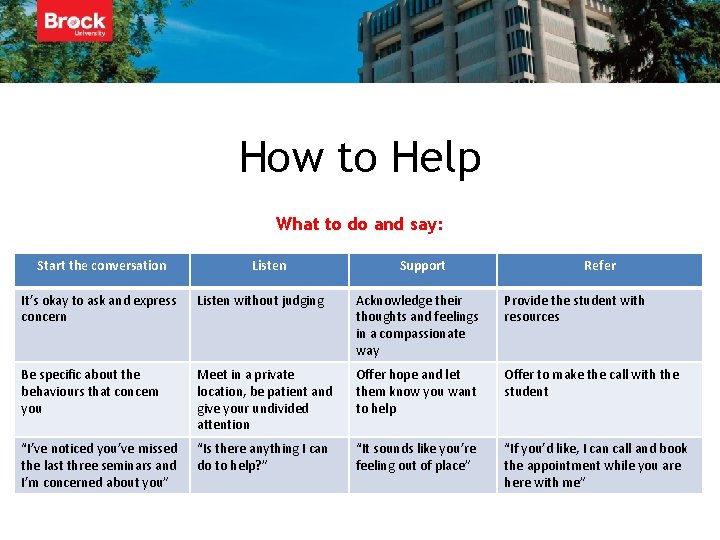 How to Help What to do and say: Start the conversation Listen Support Refer How to Help What to do and say: Start the conversation Listen Support Refer