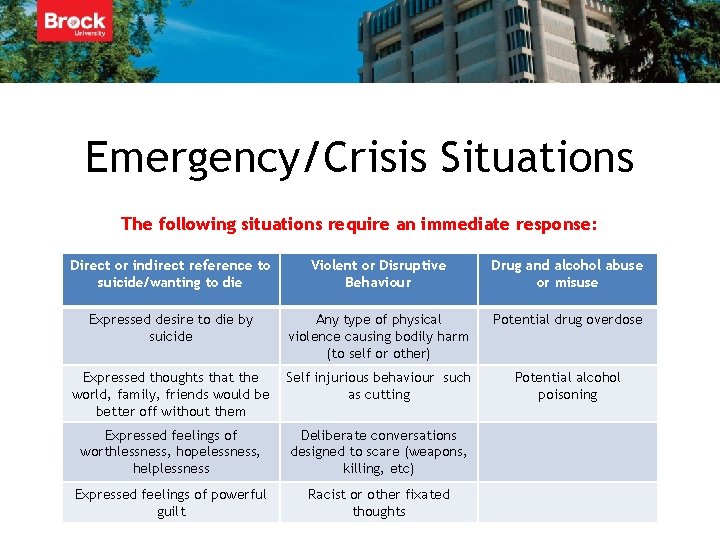 Emergency/Crisis Situations The following situations require an immediate response: Direct or indirect reference to Emergency/Crisis Situations The following situations require an immediate response: Direct or indirect reference to