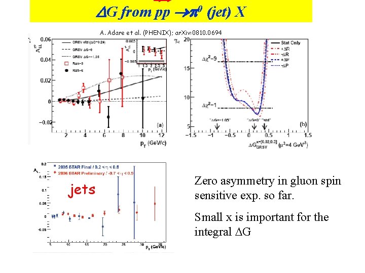  G from pp 0 (jet) X A. Adare et al. (PHENIX); ar. Xiv: