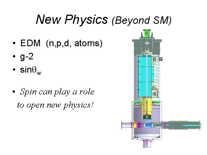 New Physics (Beyond SM) • EDM (n, p, d, atoms) • g-2 • sinqw