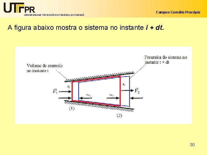 UNIVERSIDADE TECNOLÓGICA FEDERAL DO PARANÁ Campus Cornélio Procópio A figura abaixo mostra o sistema