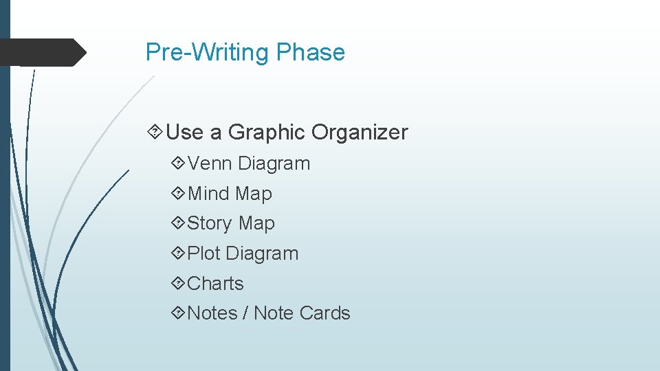 Pre-Writing Phase Use a Graphic Organizer Venn Diagram Mind Map Story Map Plot Diagram