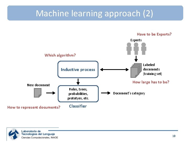 Machine learning approach (2) Have to be Experts? Experts Which algorithm? Inductive process New