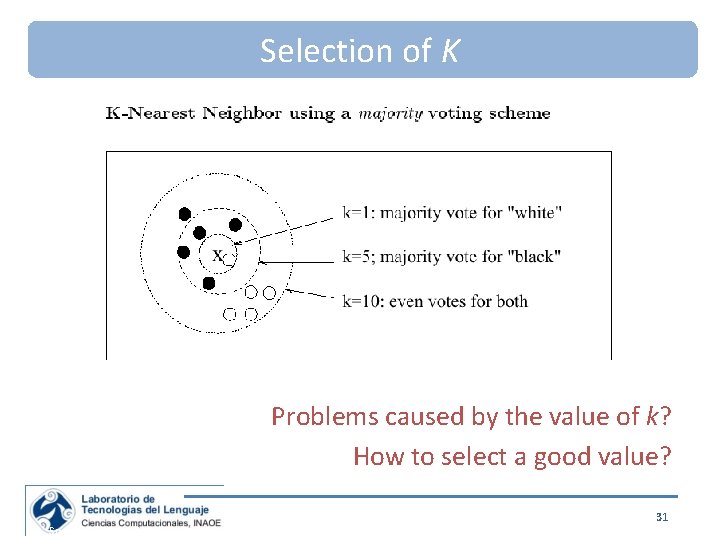 Selection of K Problems caused by the value of k? How to select a