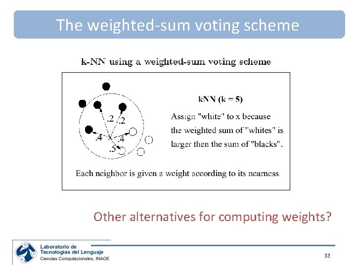 The weighted-sum voting scheme Other alternatives for computing weights? Special Topics on Information Retrieval