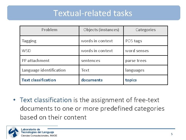 Textual-related tasks Problem Objects (instances) Categories Tagging words in context POS tags WSD words