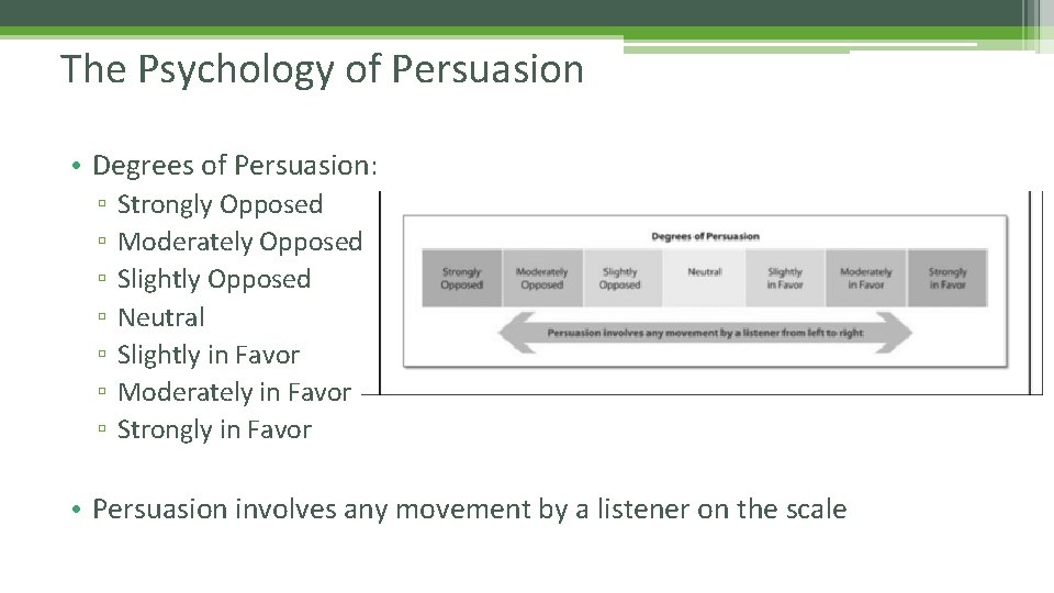 The Psychology of Persuasion • Degrees of Persuasion: ▫ ▫ ▫ ▫ Strongly Opposed The Psychology of Persuasion • Degrees of Persuasion: ▫ ▫ ▫ ▫ Strongly Opposed