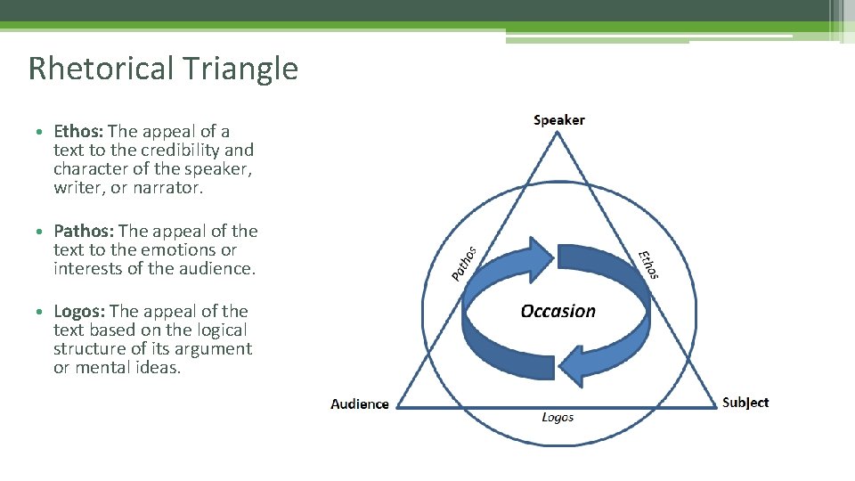 Rhetorical Triangle • Ethos: The appeal of a text to the credibility and character Rhetorical Triangle • Ethos: The appeal of a text to the credibility and character