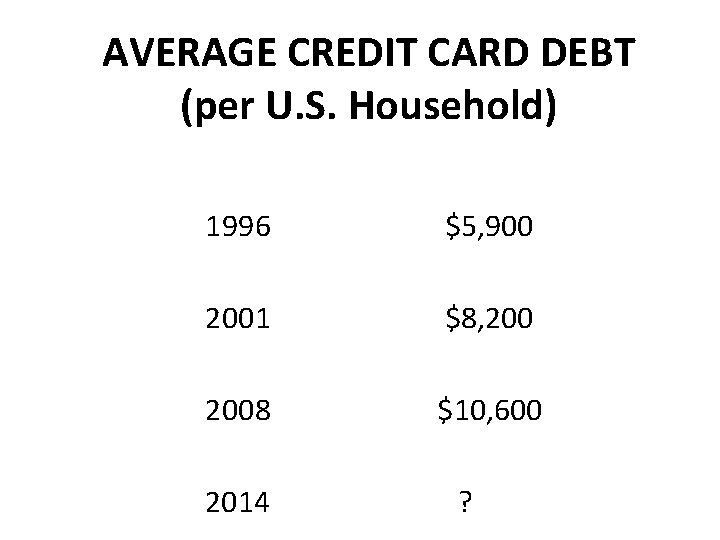 AVERAGE CREDIT CARD DEBT (per U. S. Household) 1996 $5, 900 2001 $8, 2008