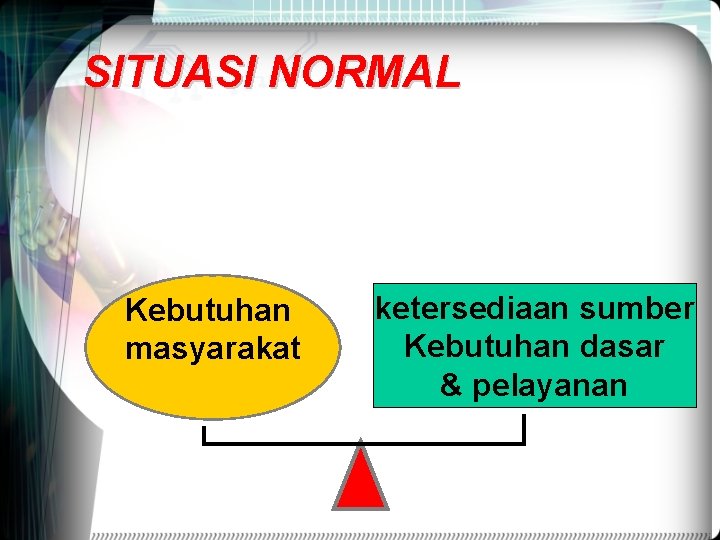 SITUASI NORMAL Kebutuhan masyarakat ketersediaan sumber Kebutuhan dasar & pelayanan 