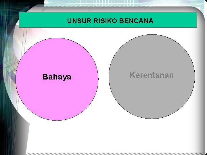 UNSUR RISIKO BENCANA Bahaya Kerentanan 