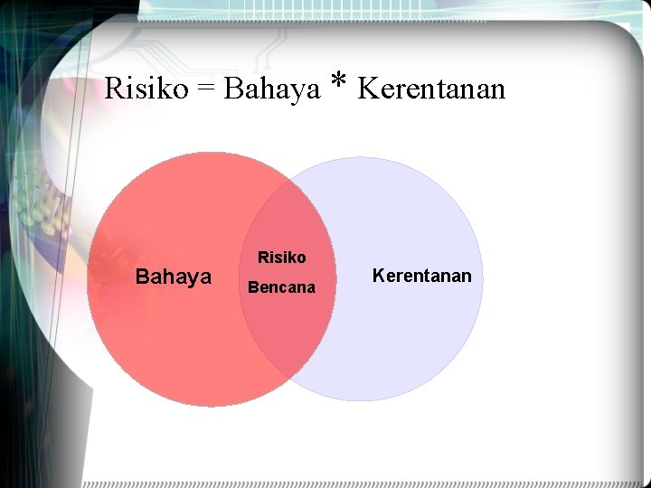 Risiko = Bahaya * Kerentanan Bahaya Risiko Bencana Kerentanan 